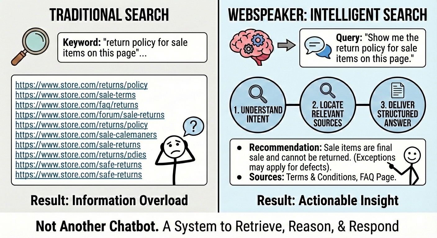 Traditional Search, Chatbots and WebSpeaker