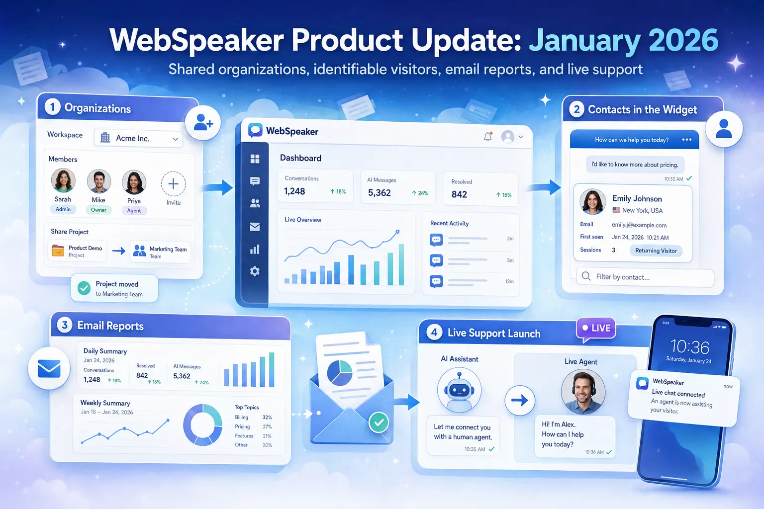 Aktualizacja produktu WebSpeaker: styczeń 2026