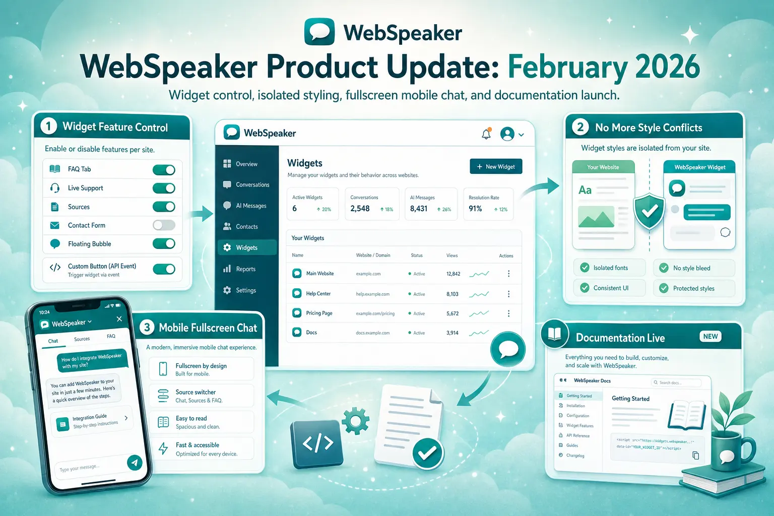 Aktualizacja produktu WebSpeaker: luty 2026