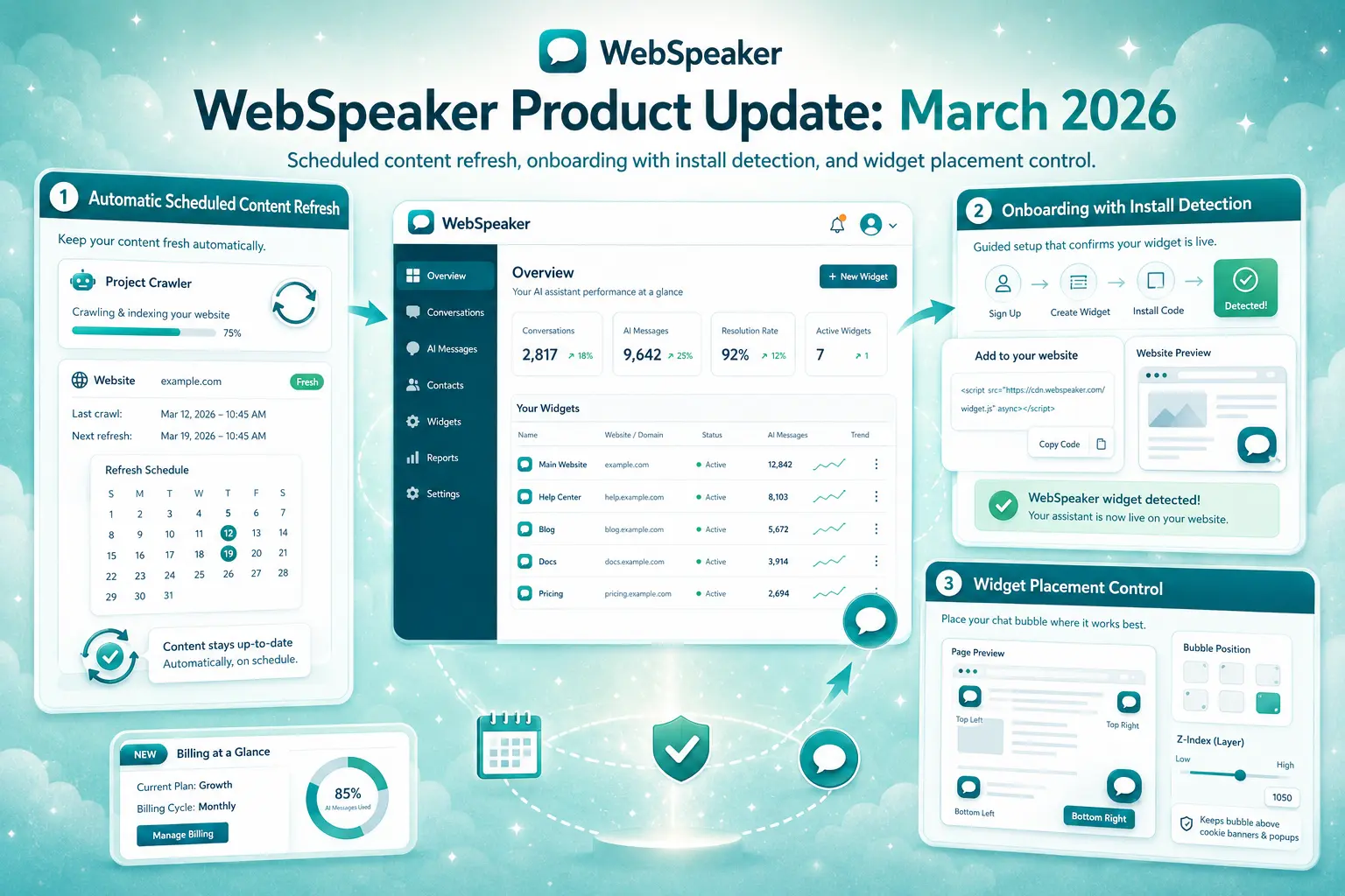 Aktualizacja produktu WebSpeaker: marzec 2026