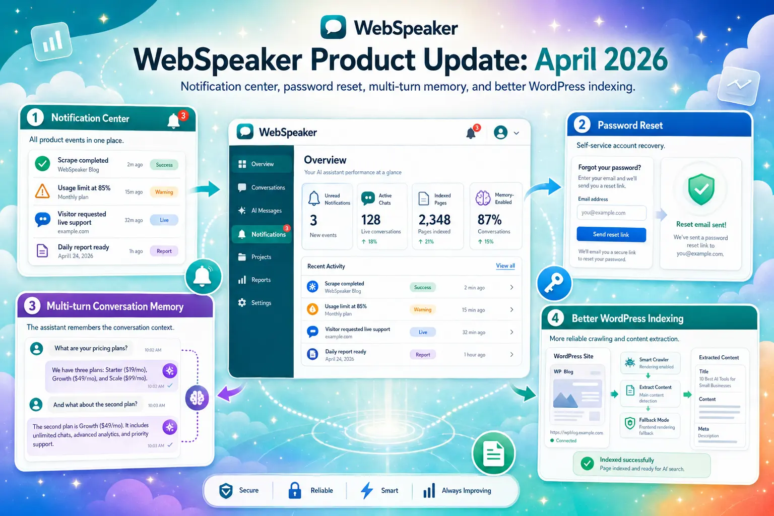 Aktualizacja produktu WebSpeaker: kwiecień 2026