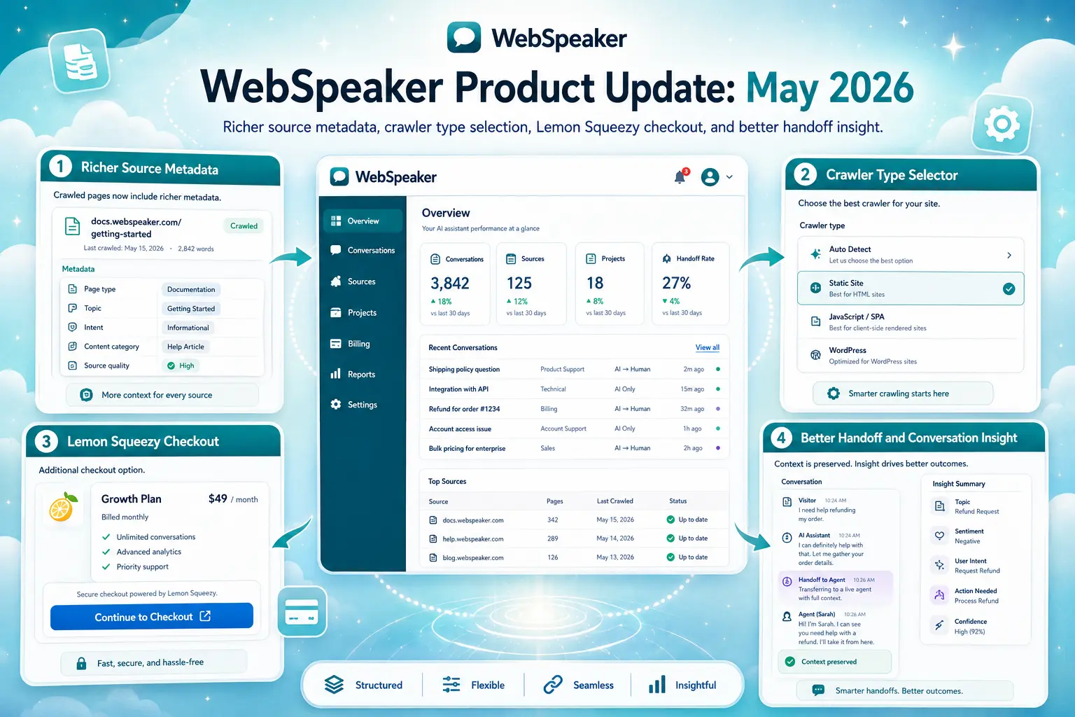 Aktualizacja produktu WebSpeaker: maj 2026