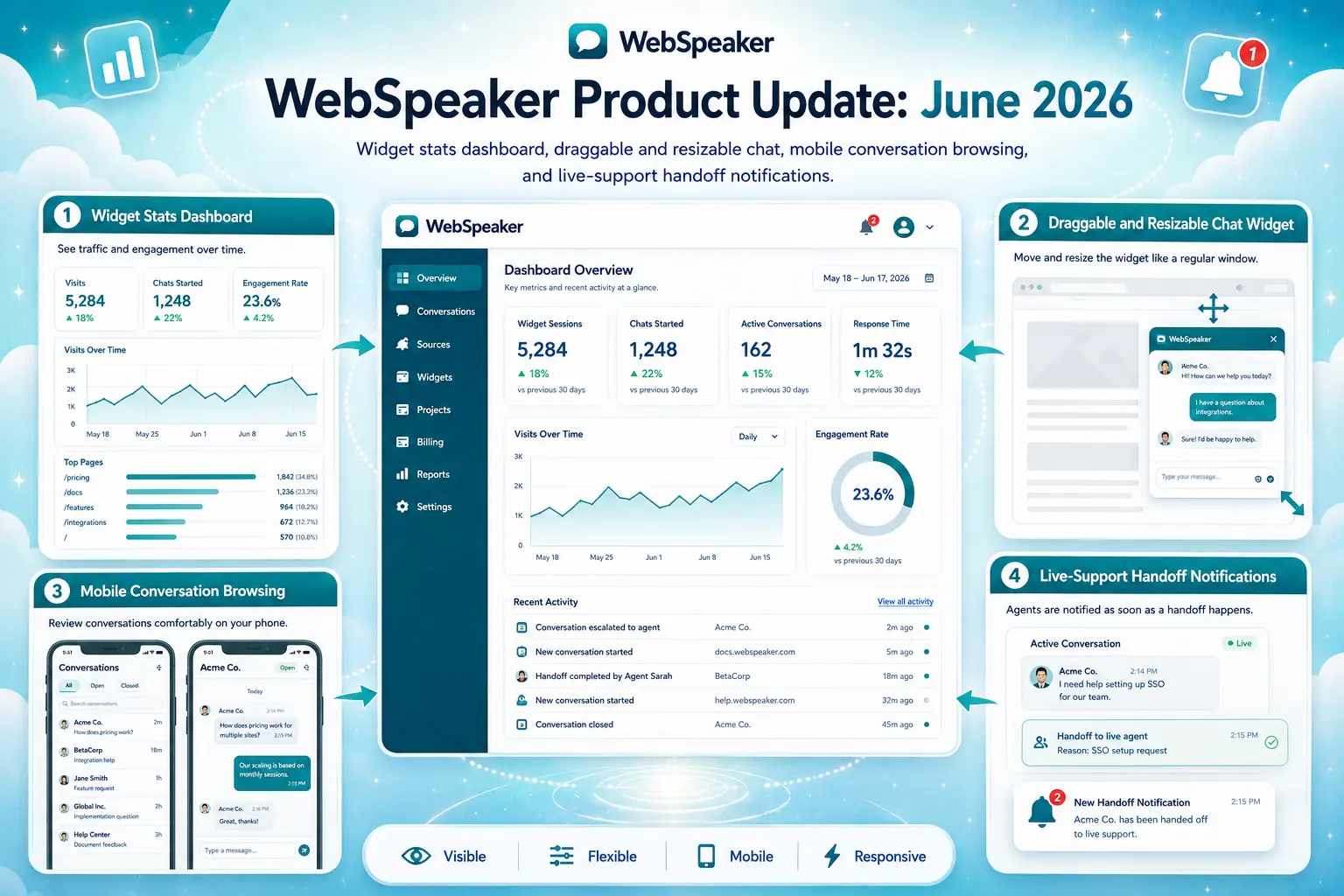 Aktualizacja produktu WebSpeaker: czerwiec 2026